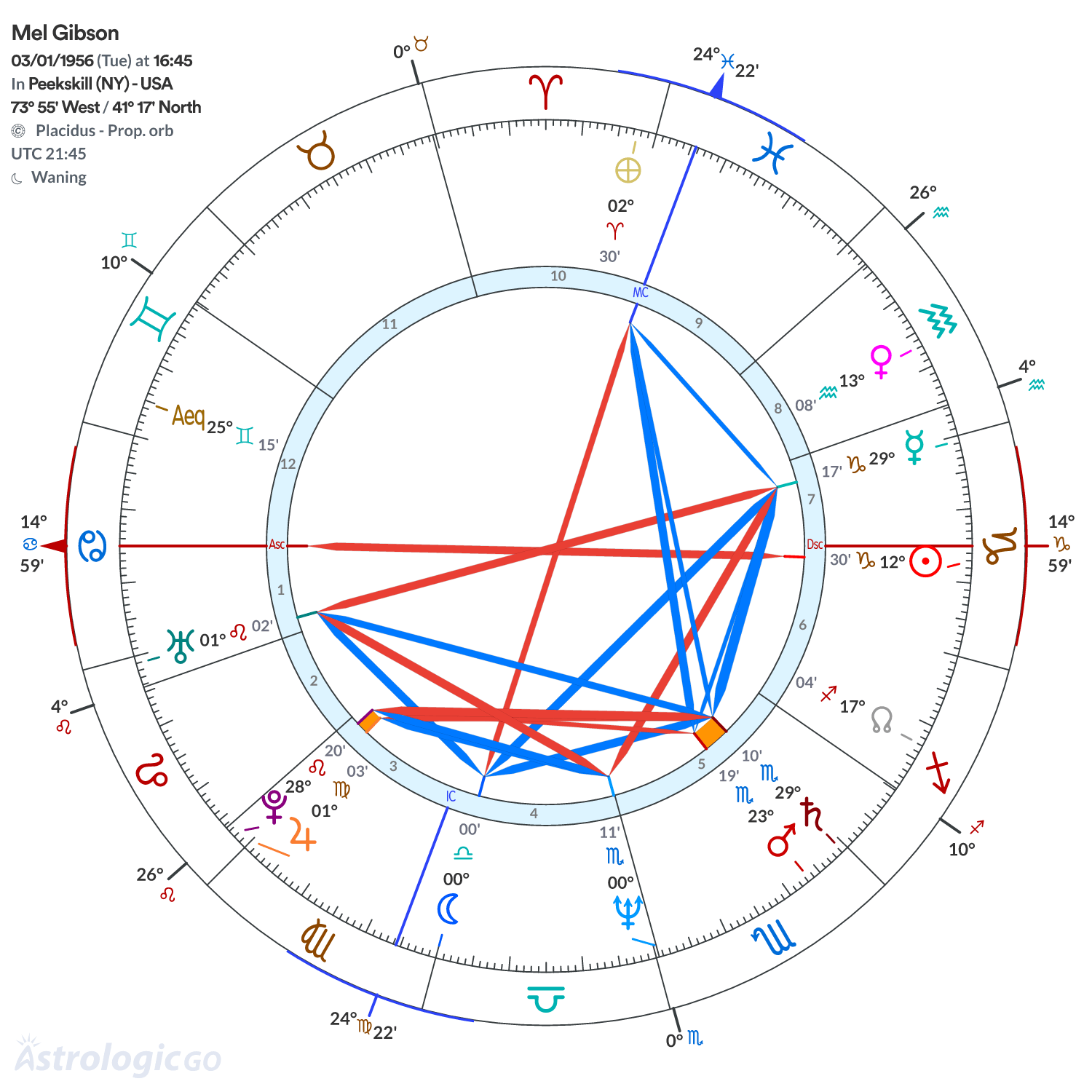 Mandala - Mel Gibson