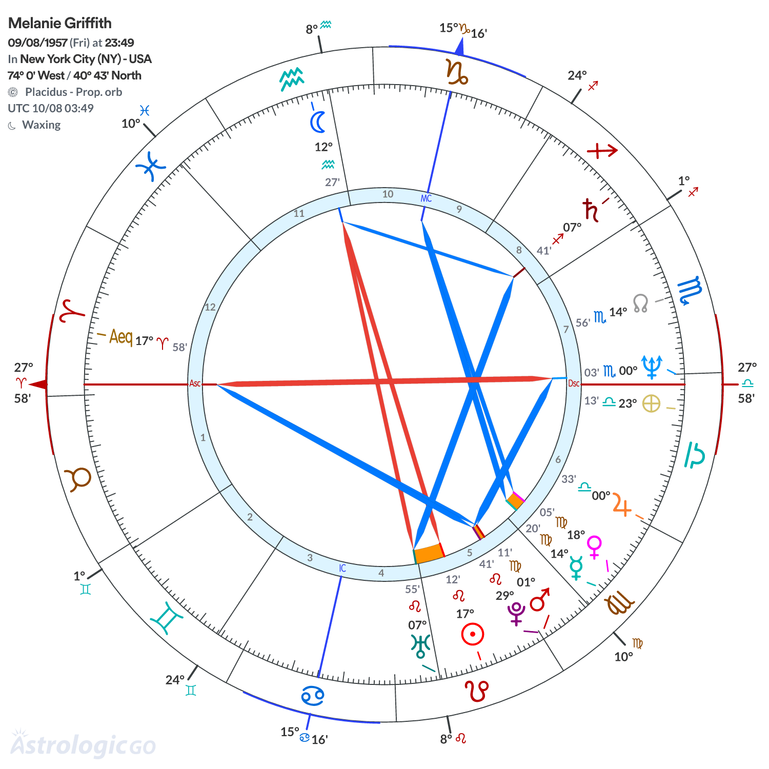 Mandala - Melanie Griffith