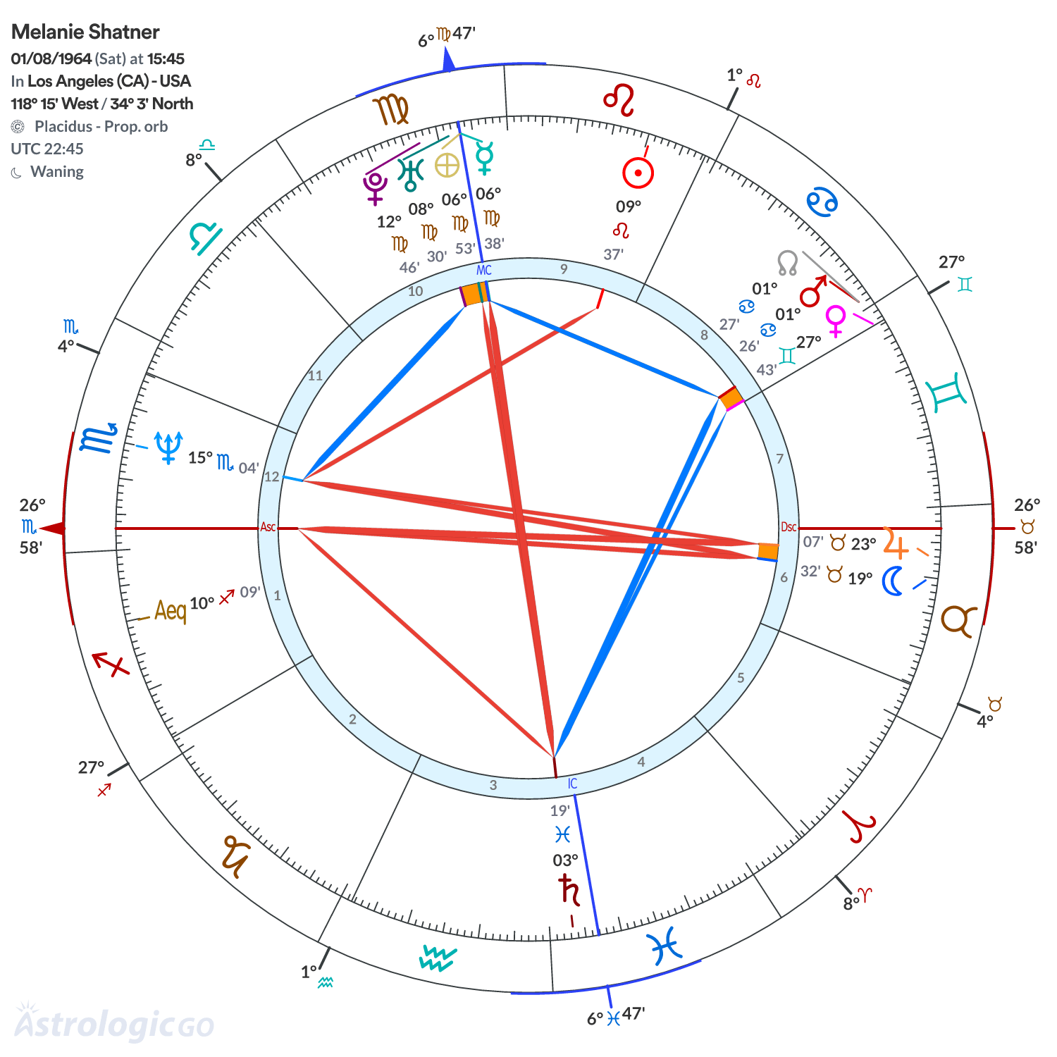 Mandala - Melanie Shatner