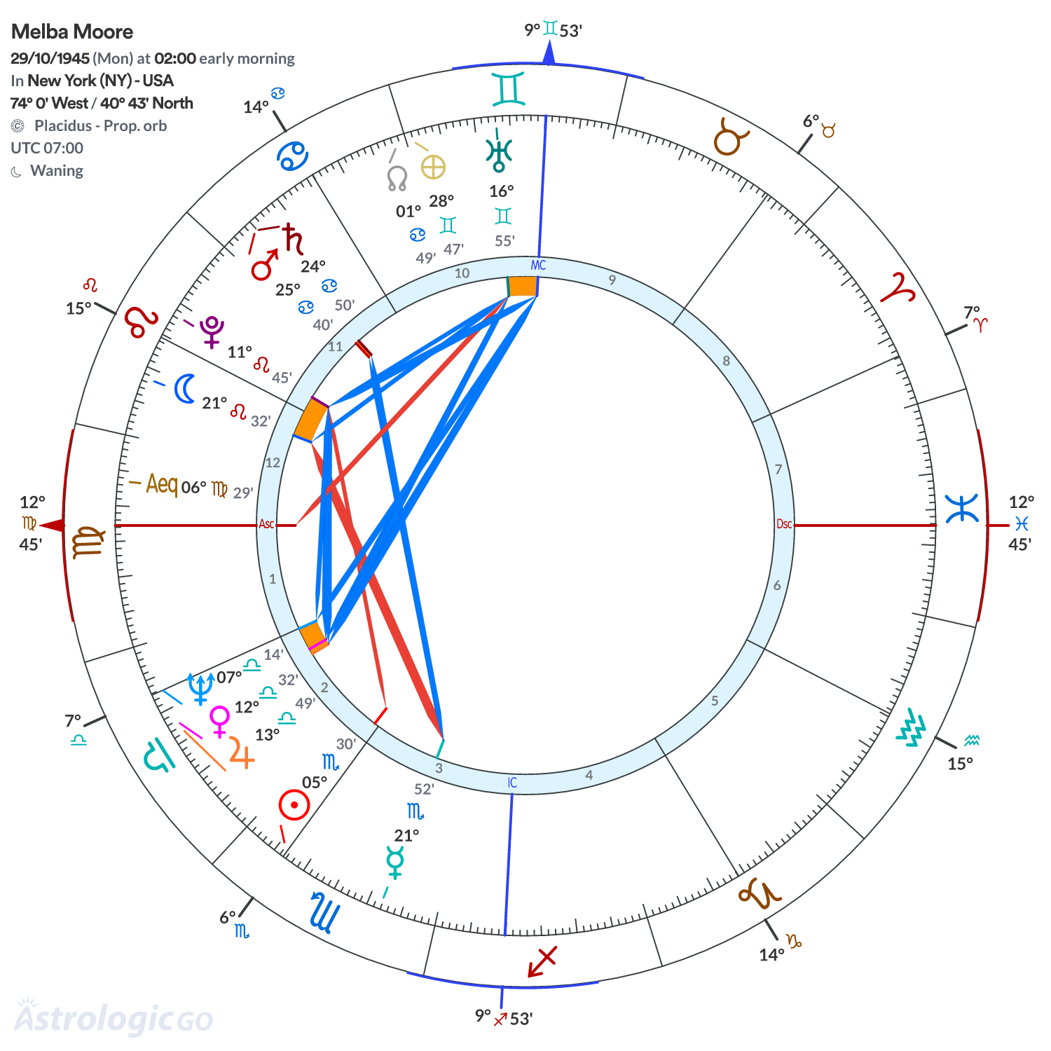 Mandala - Melba Moore
