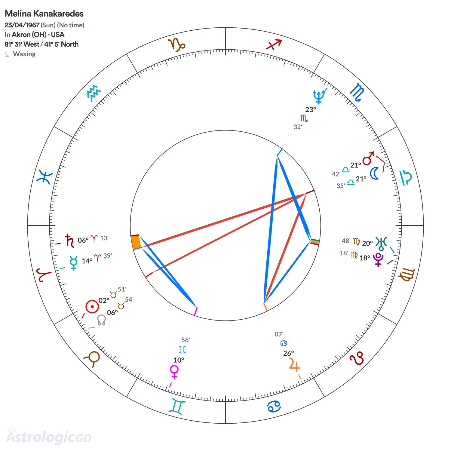 Mandala - Melina Kanakaredes