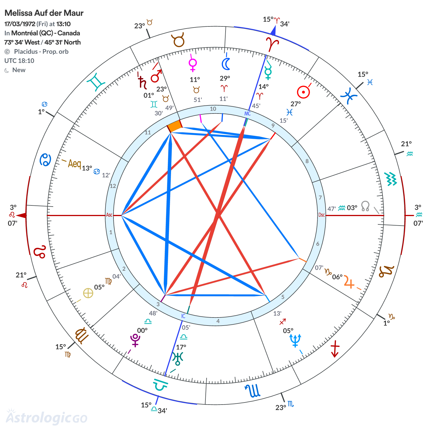 Mandala - Melissa Auf der Maur