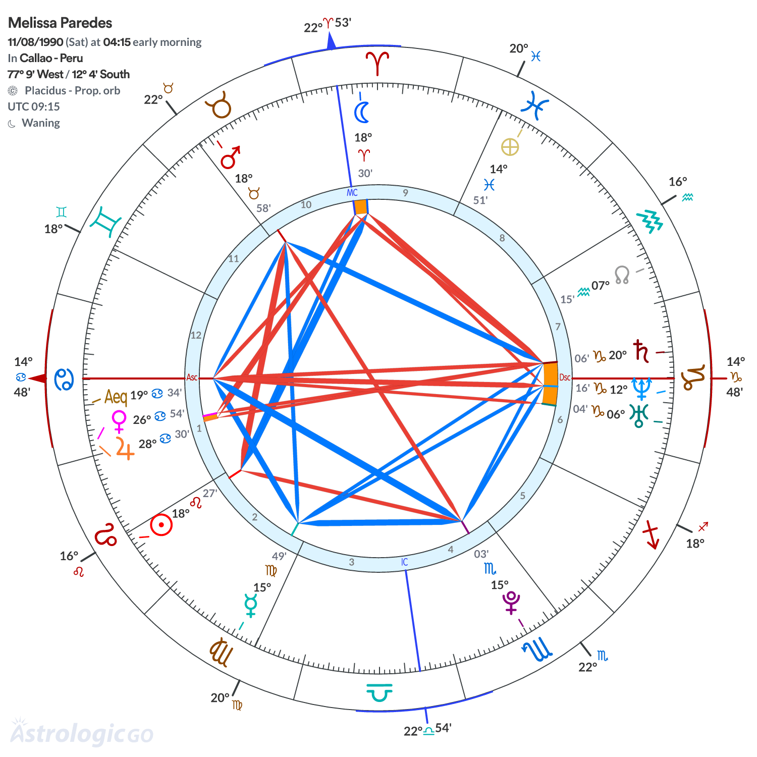 Mandala - Melissa Paredes