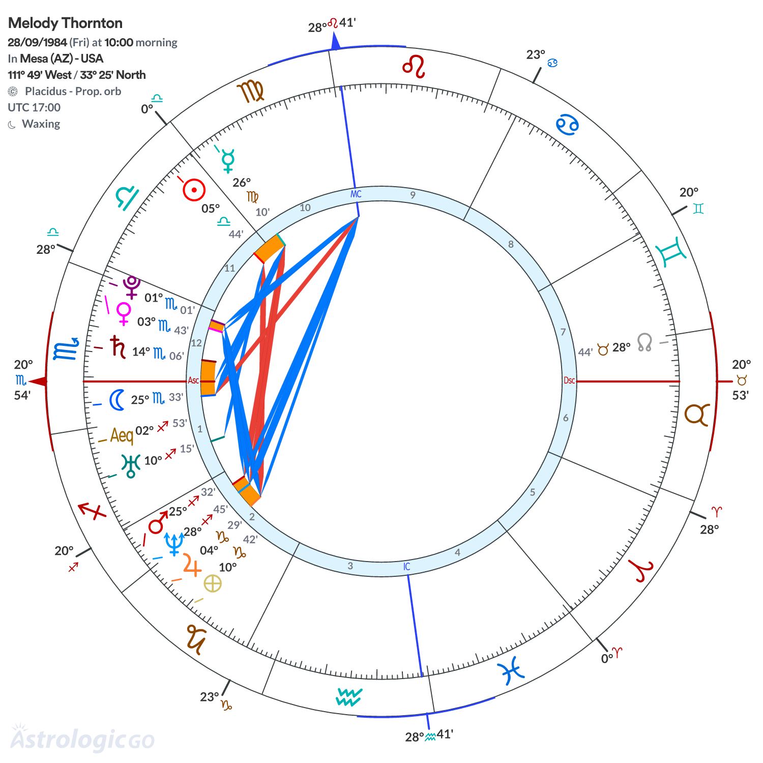 Mandala - Melody Thornton