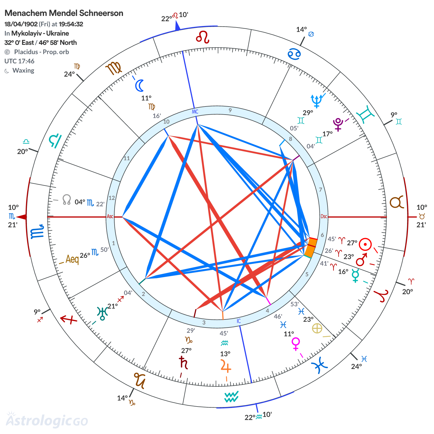 Mandala - Menachem Mendel Schneerson