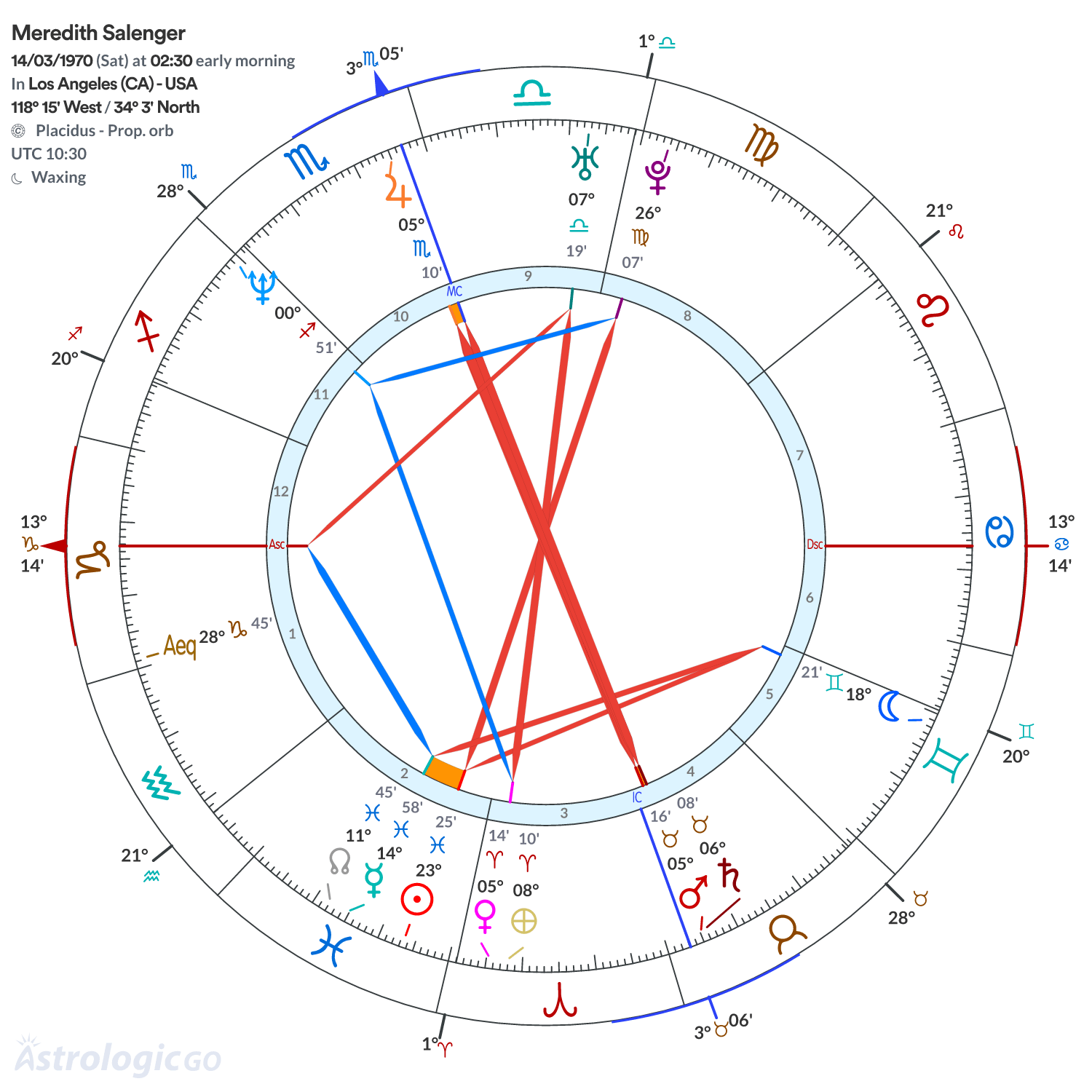 Mandala - Meredith Salenger