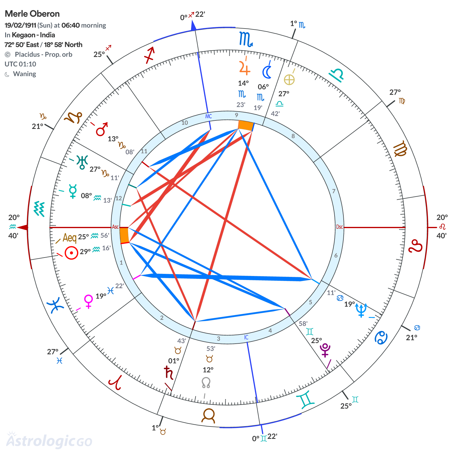 Mandala - Merle Oberon