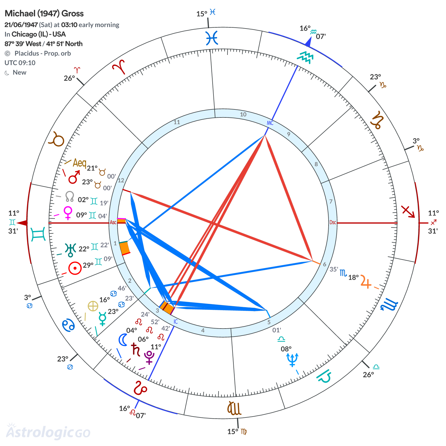 Mandala - Michael (1947) Gross