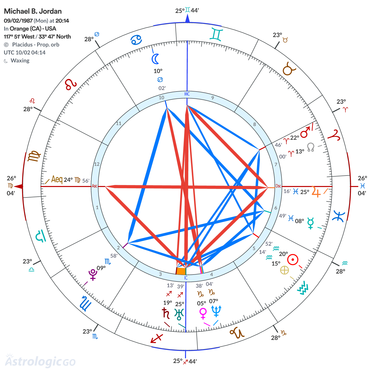Mandala - Michael B. Jordan