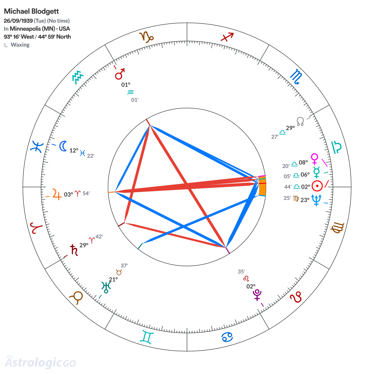 Mandala - Michael Blodgett