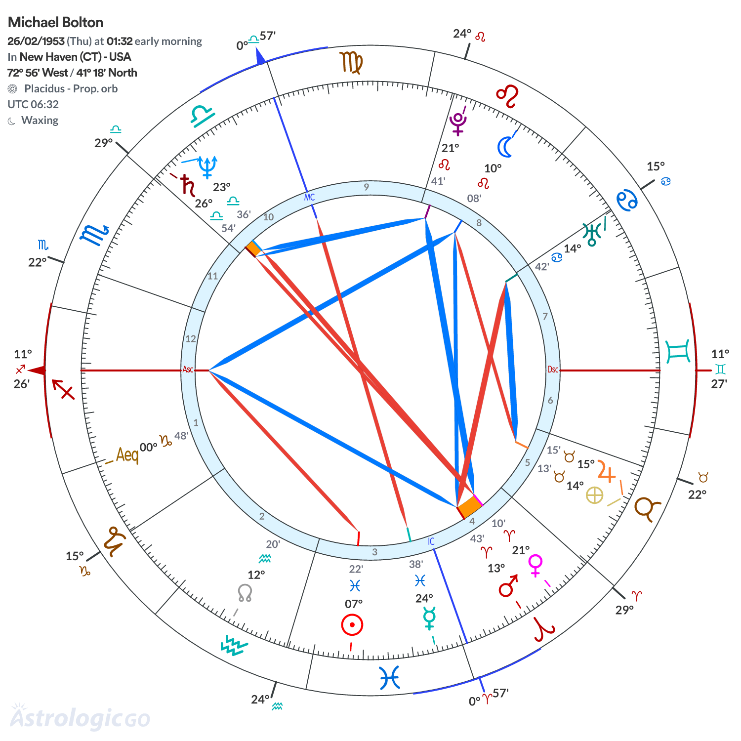 Mandala - Michael Bolton