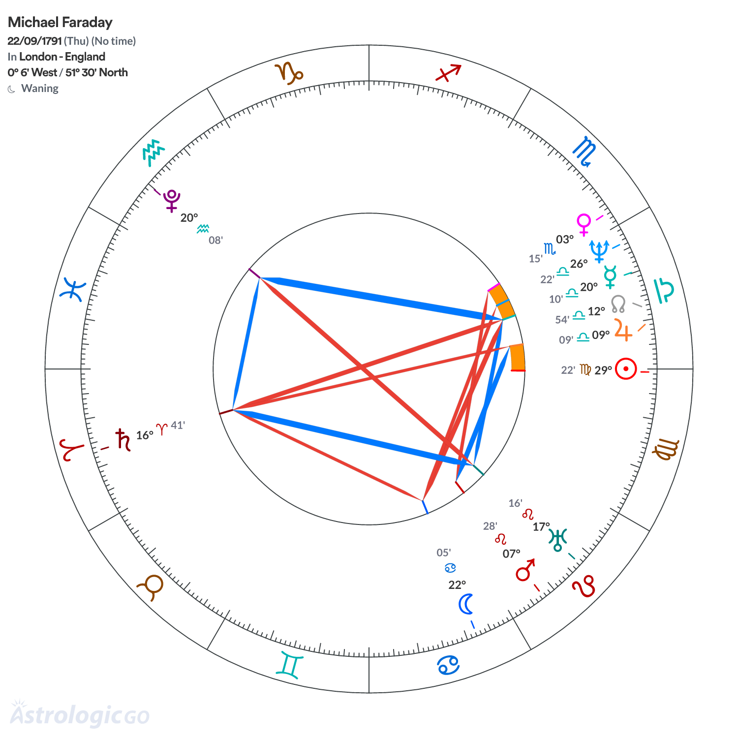Mandala - Michael Faraday