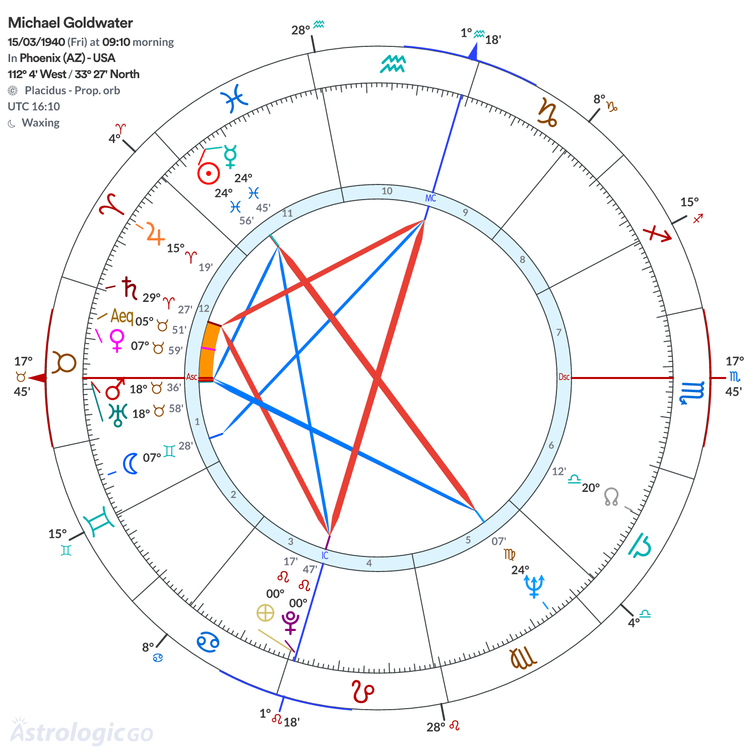 Mandala - Michael Goldwater