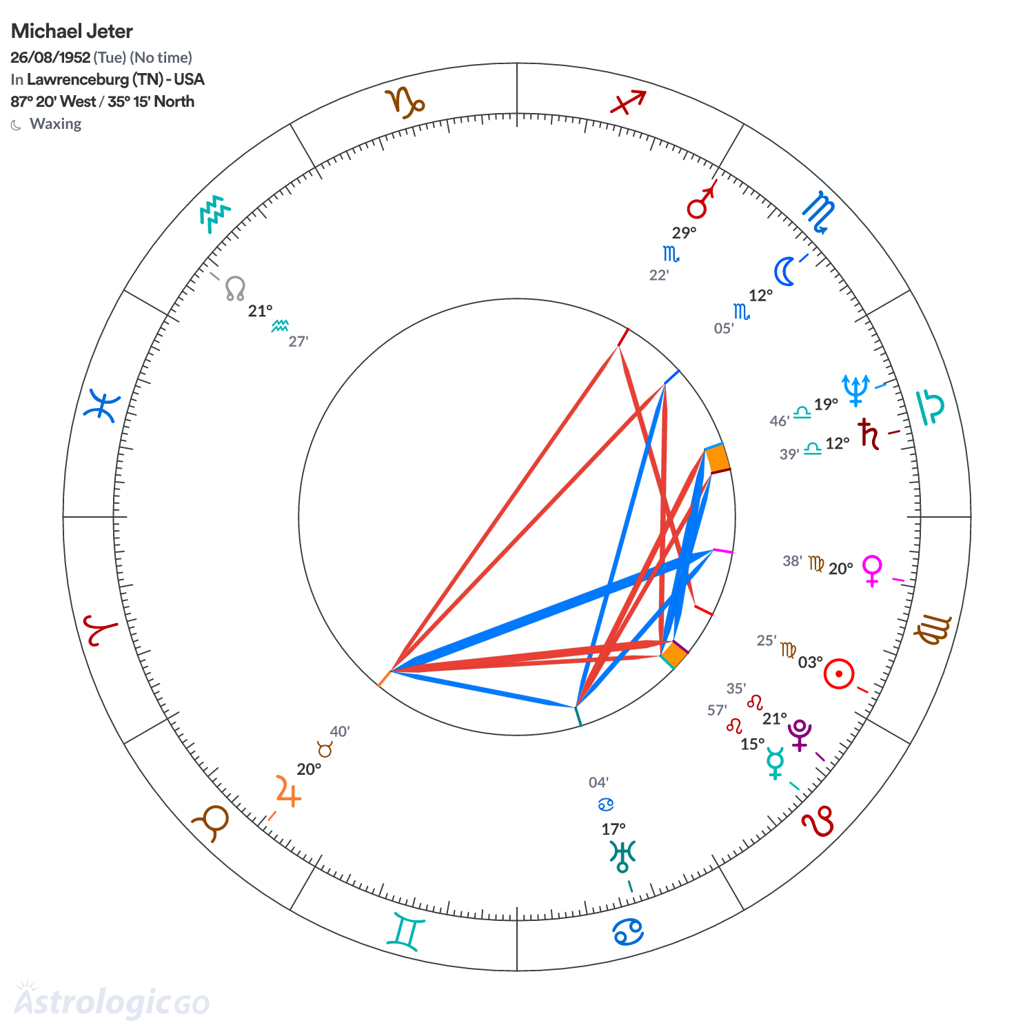 Mandala - Michael Jeter