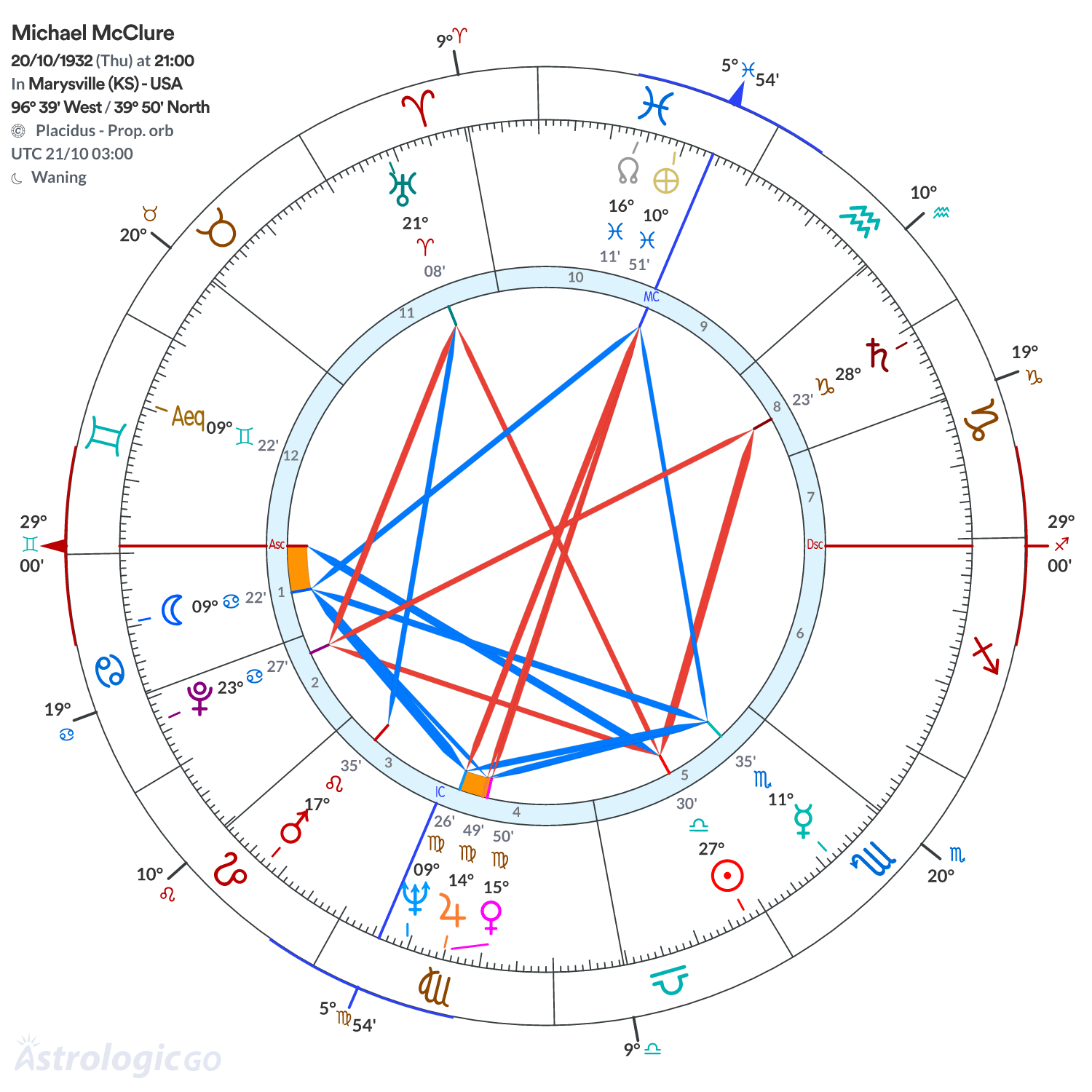 Mandala - Michael McClure