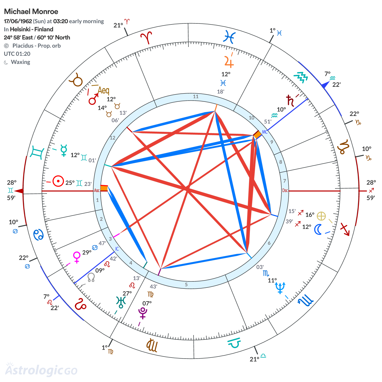 Mandala - Michael Monroe