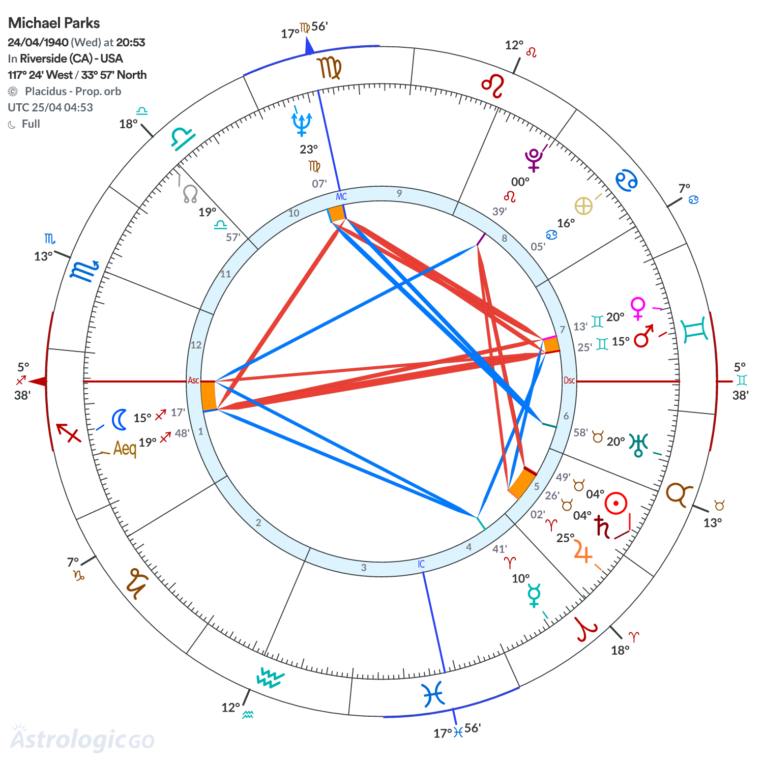 Mandala - Michael Parks