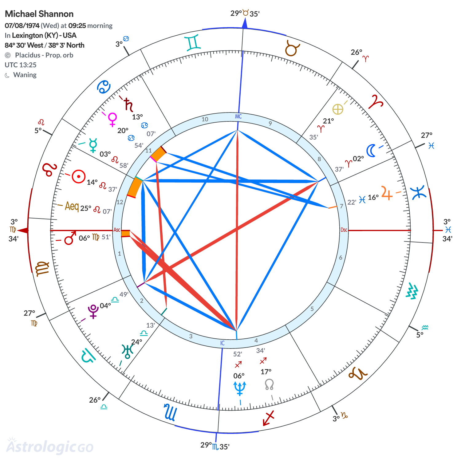 Mandala - Michael Shannon