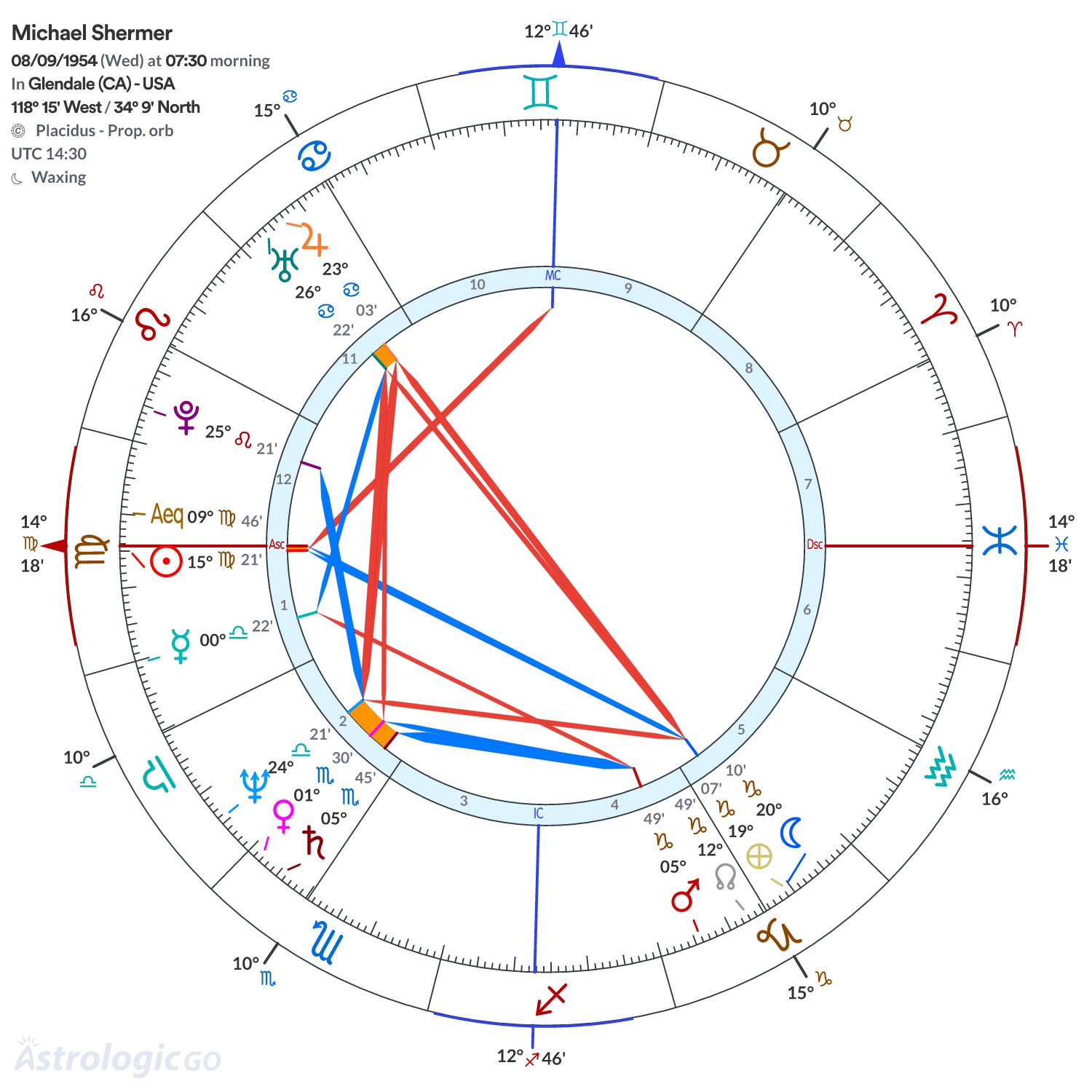 Mandala - Michael Shermer