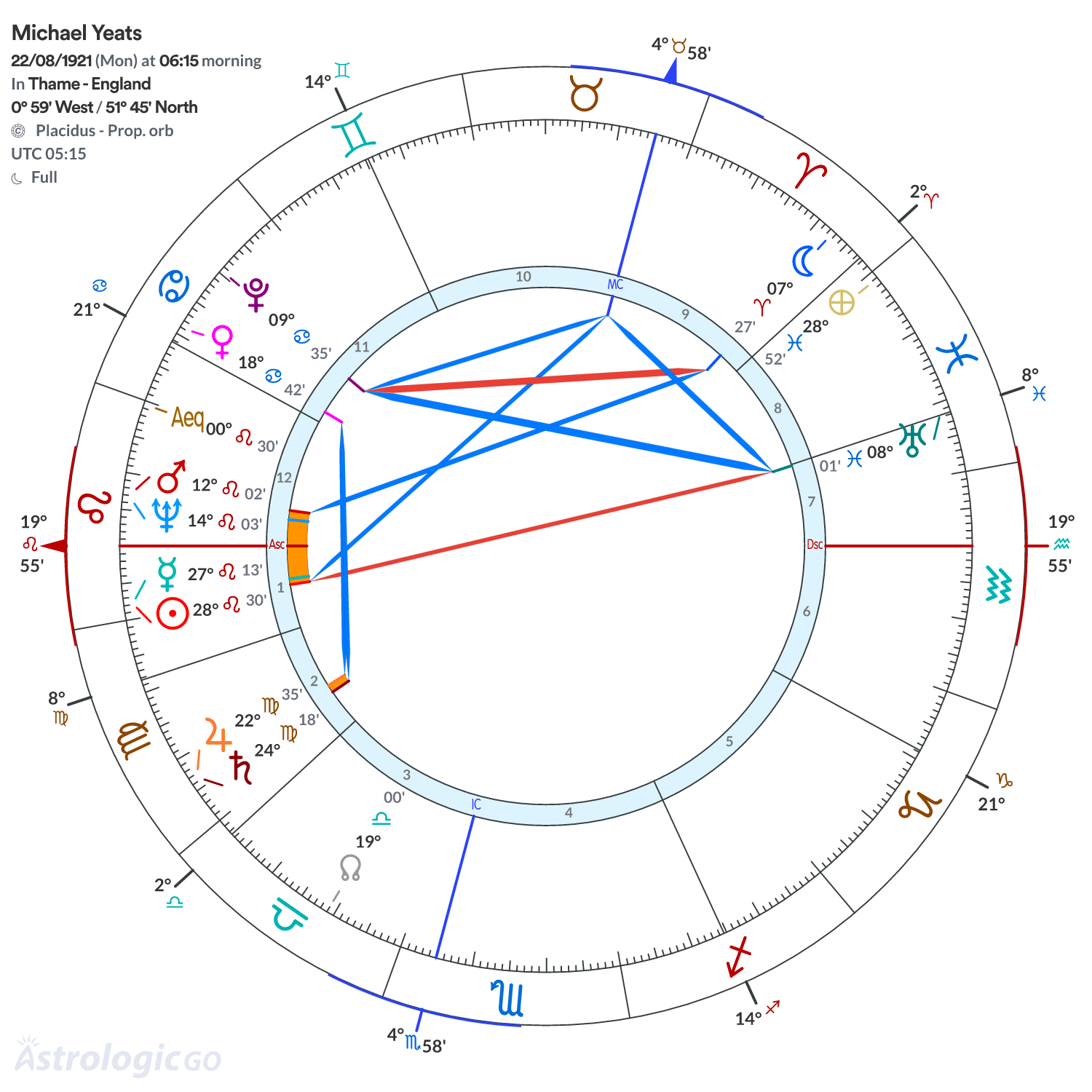 Mandala - Michael Yeats