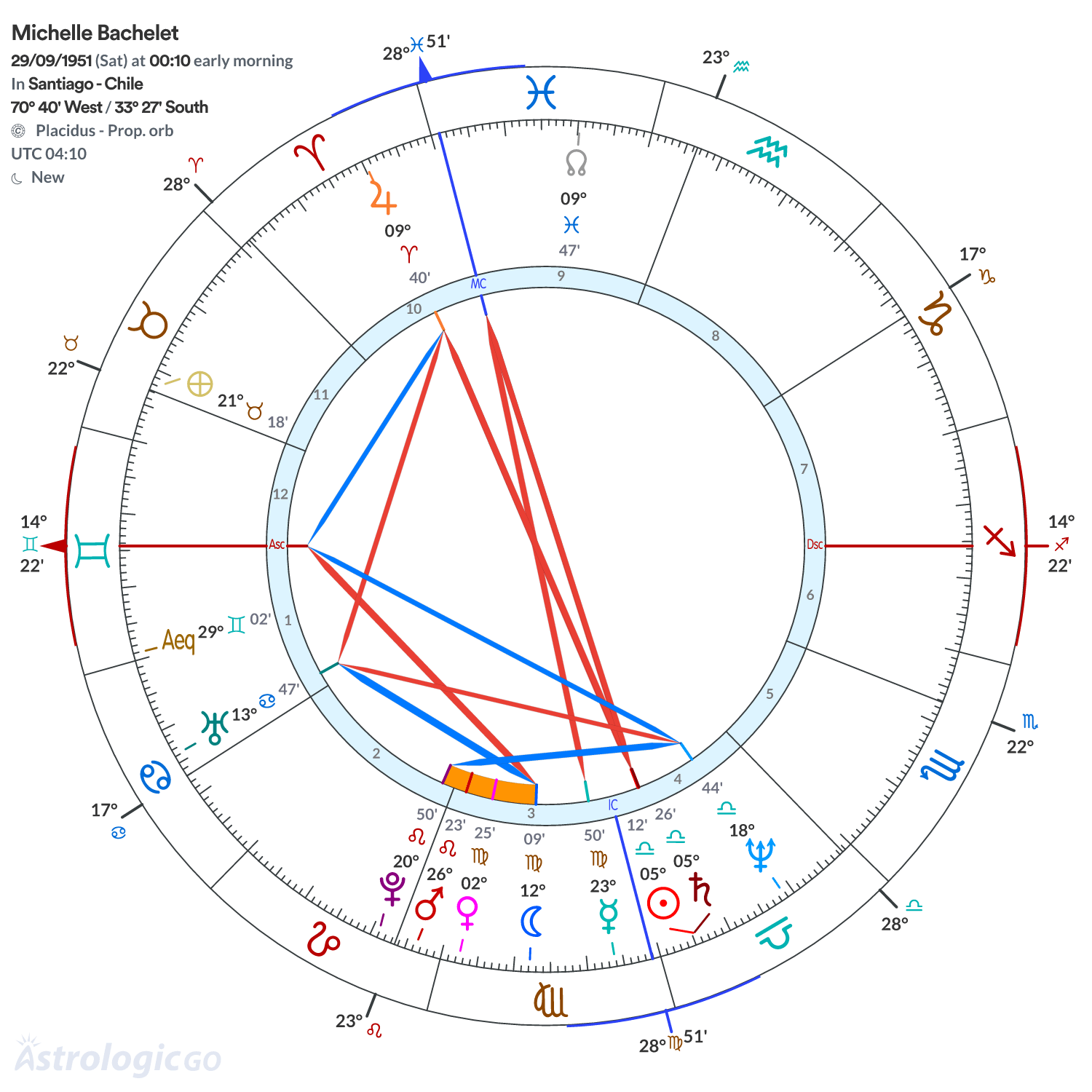 Mandala - Michelle Bachelet