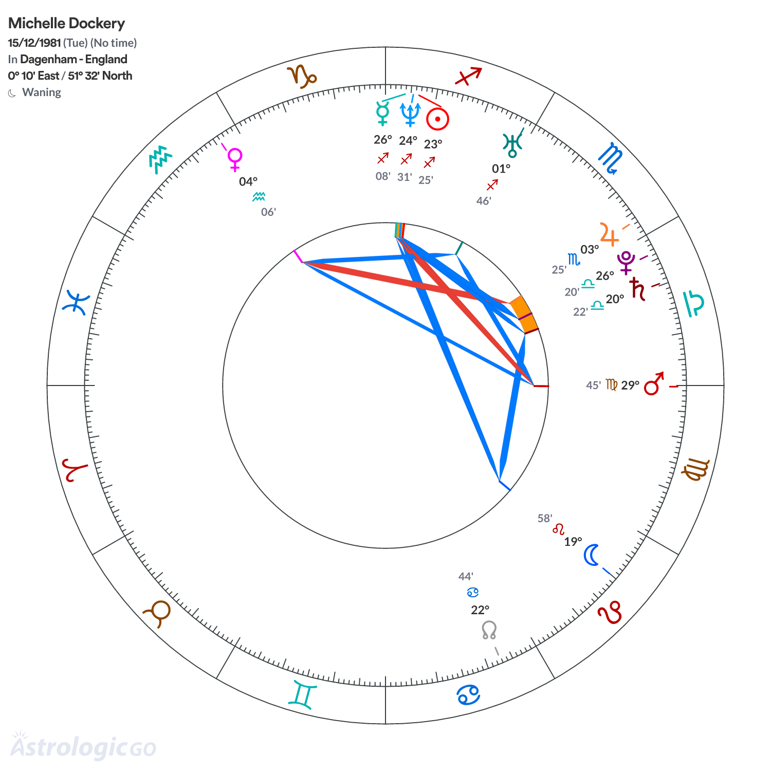 Mandala - Michelle Dockery