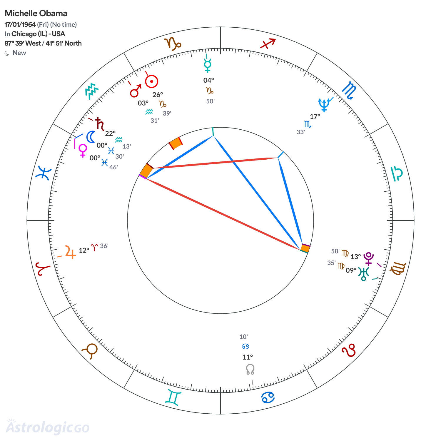 Mandala - Michelle Obama