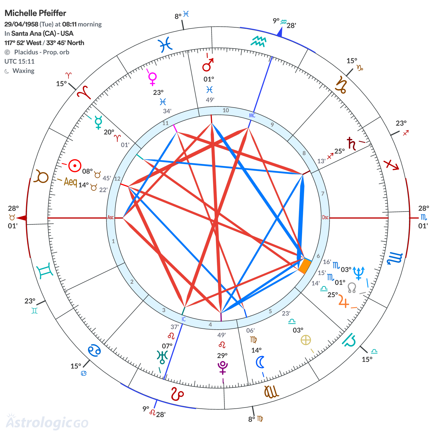 Mandala - Michelle Pfeiffer