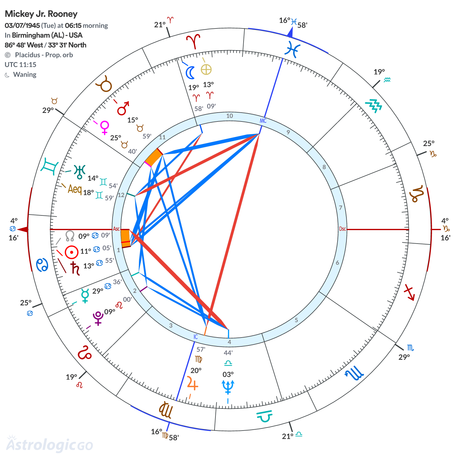 Mandala - Mickey Jr. Rooney