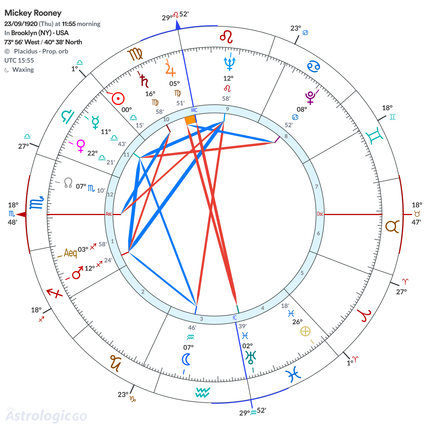 Mandala - Mickey Rooney
