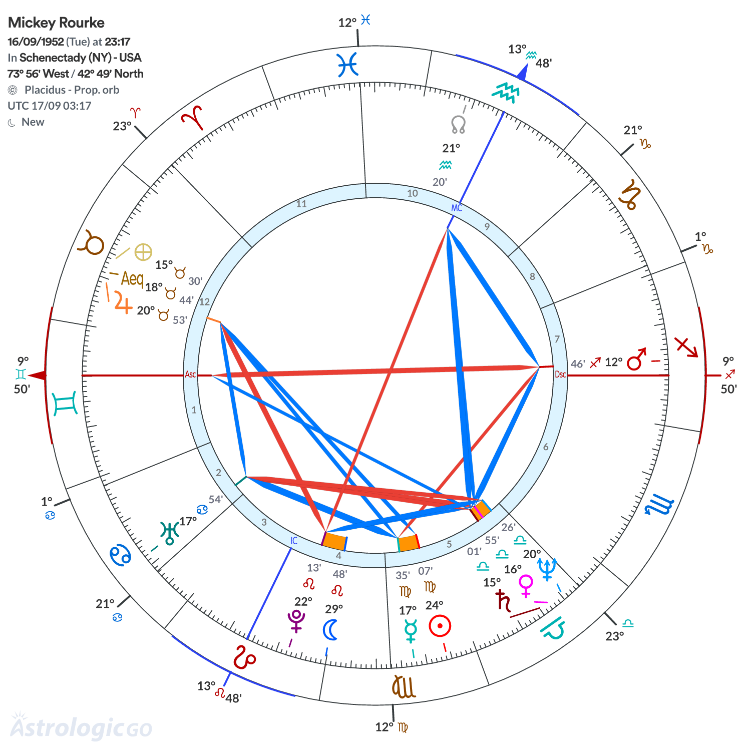 Mandala - Mickey Rourke