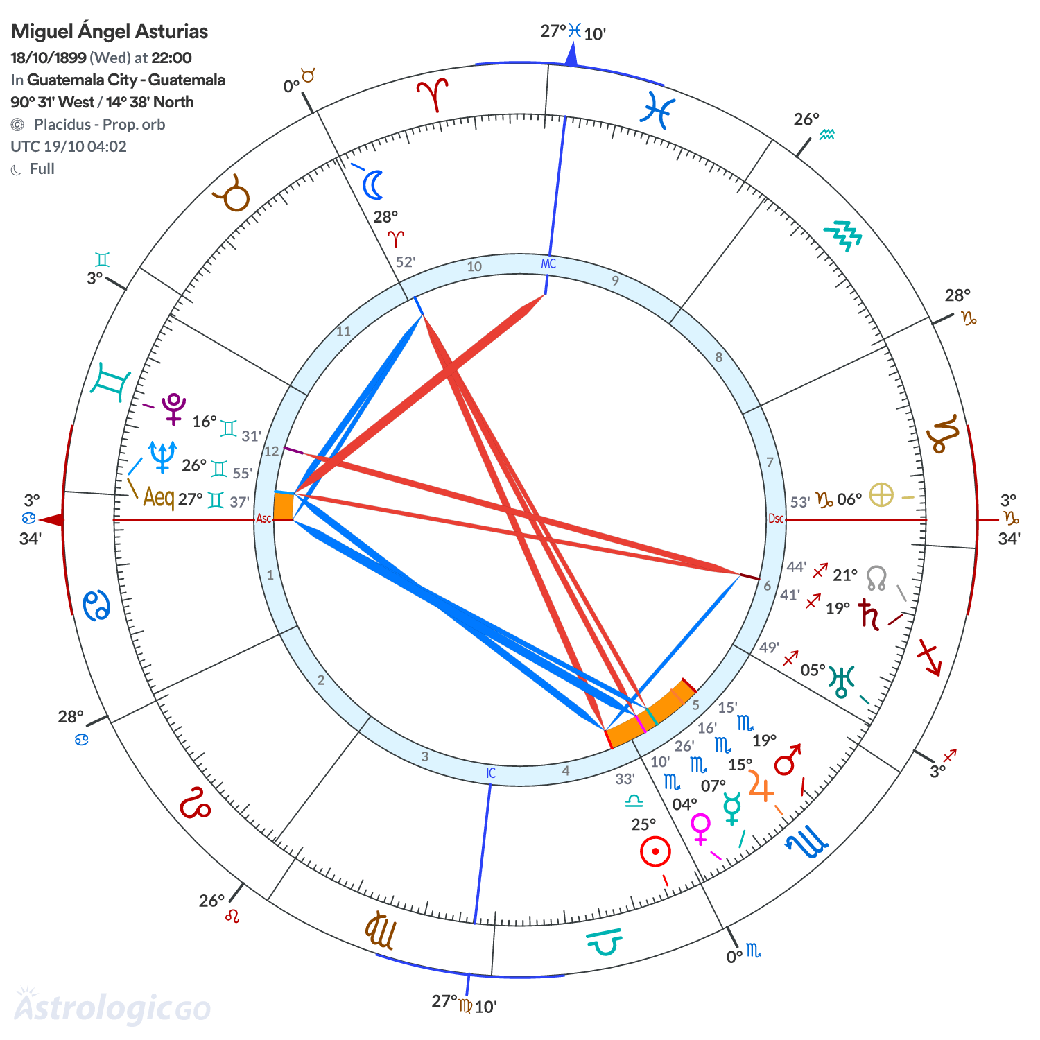 Mandala - Miguel Ángel Asturias