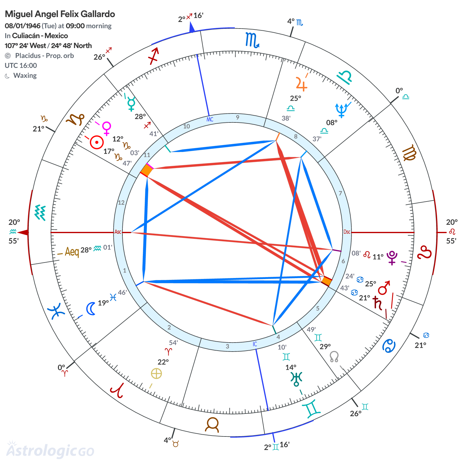 Mandala - Miguel Angel Felix Gallardo