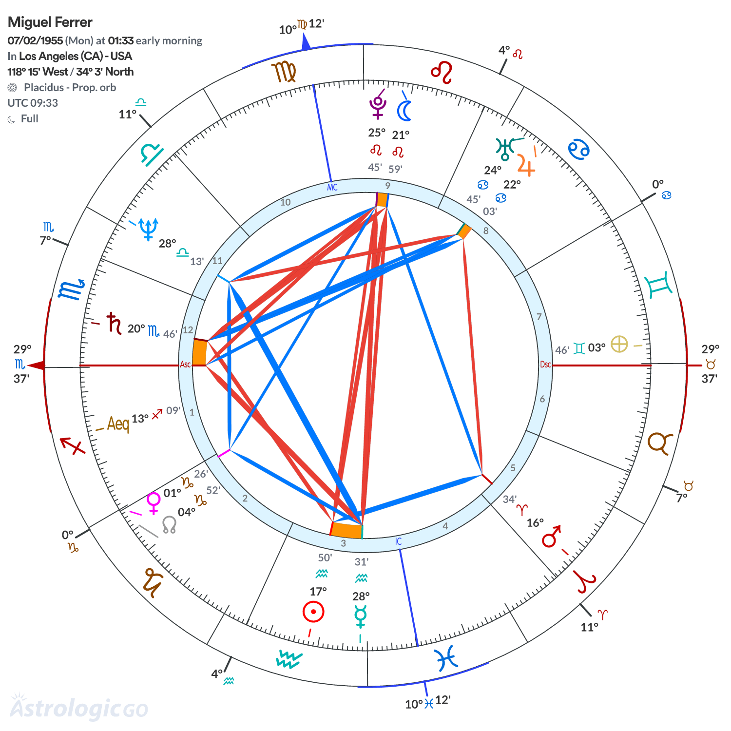 Mandala - Miguel Ferrer