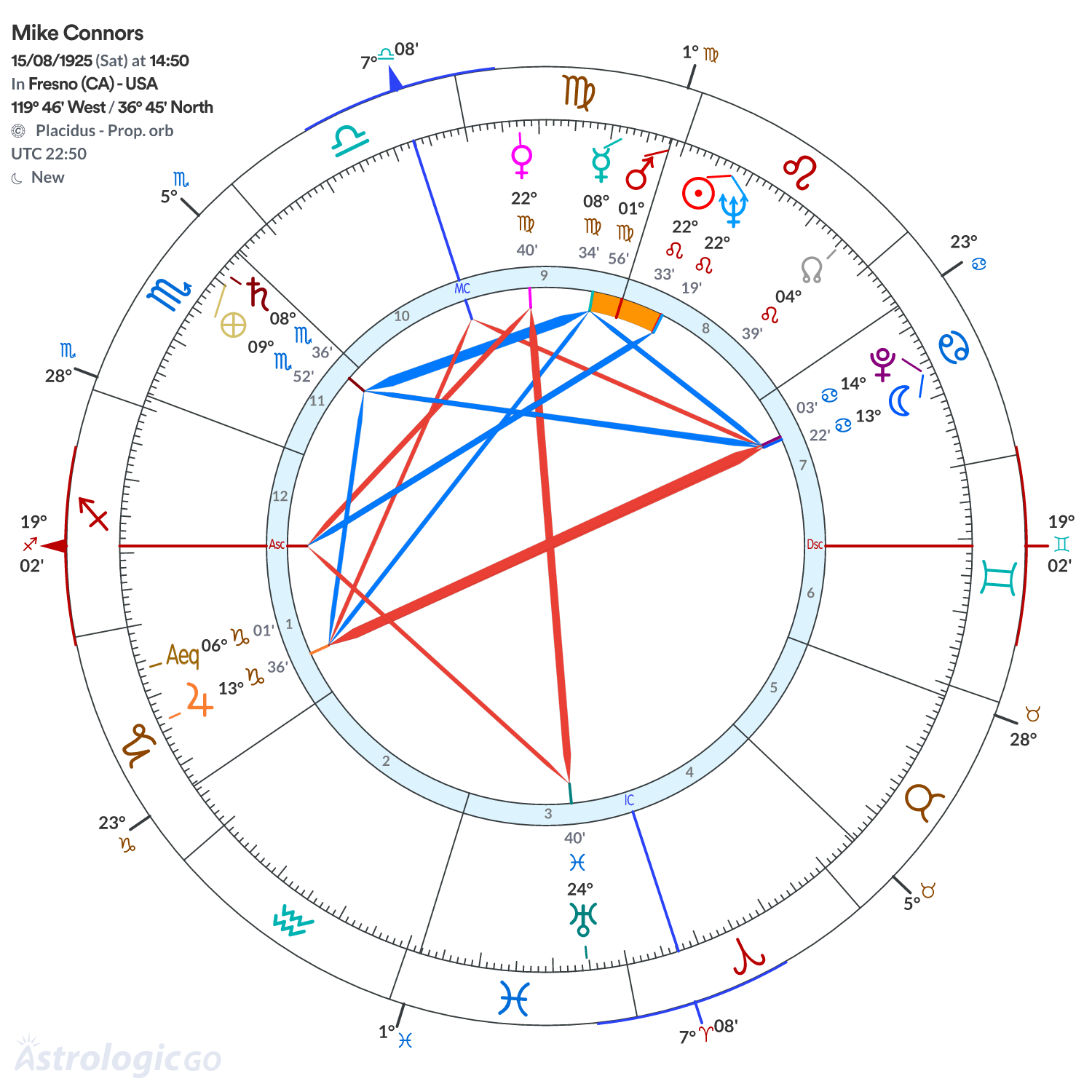 Mandala - Mike Connors