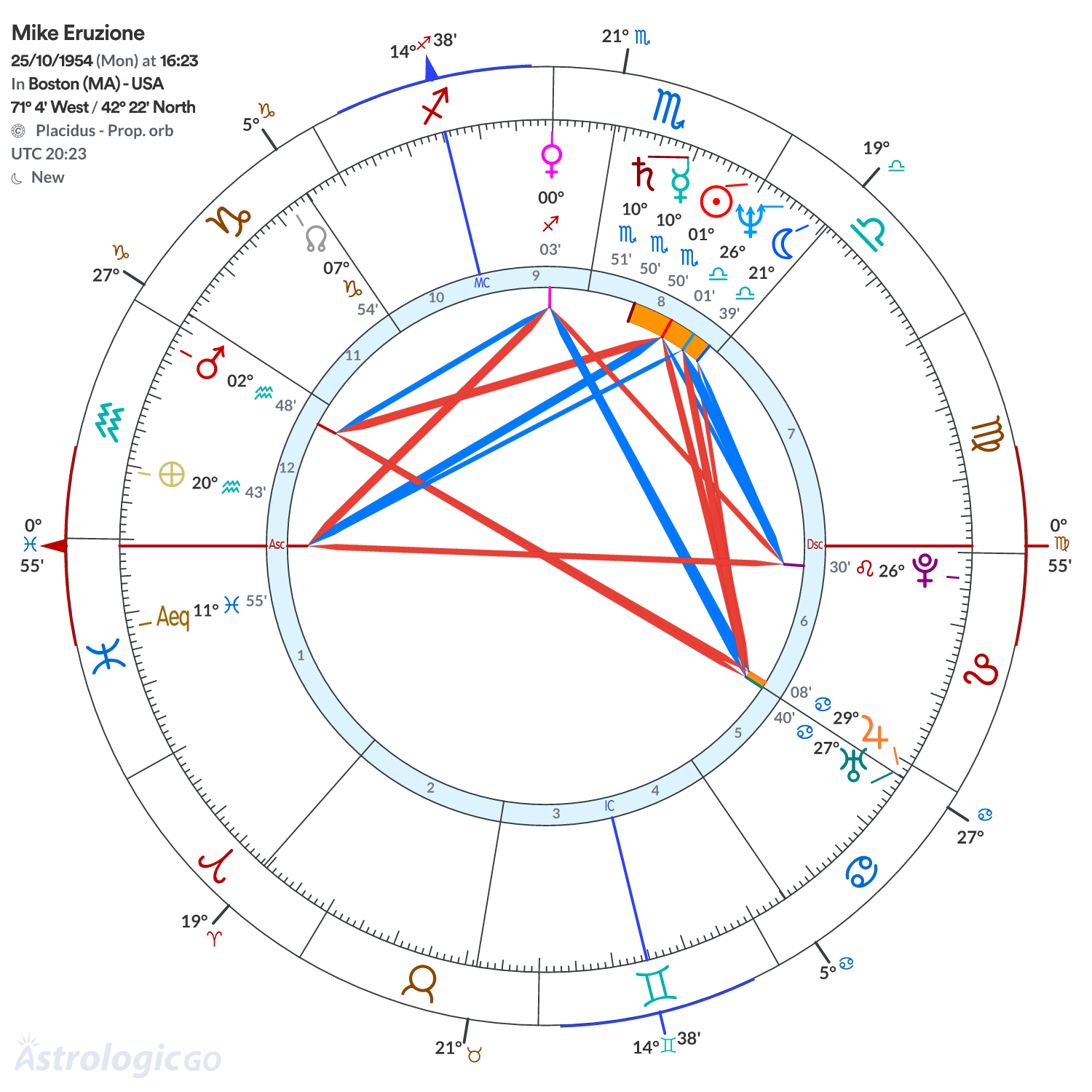 Mandala - Mike Eruzione