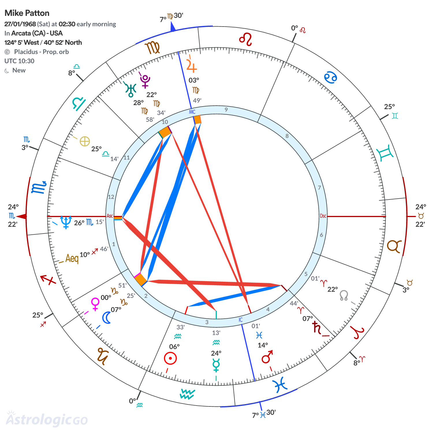 Mandala - Mike Patton