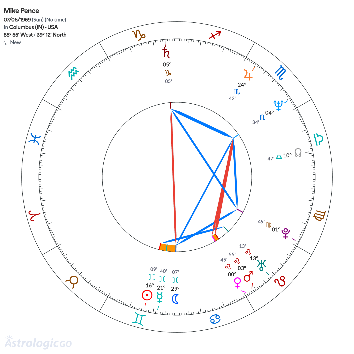 Mandala - Mike Pence
