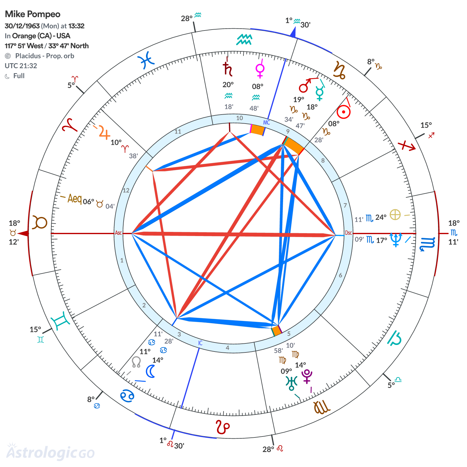 Mandala - Mike Pompeo