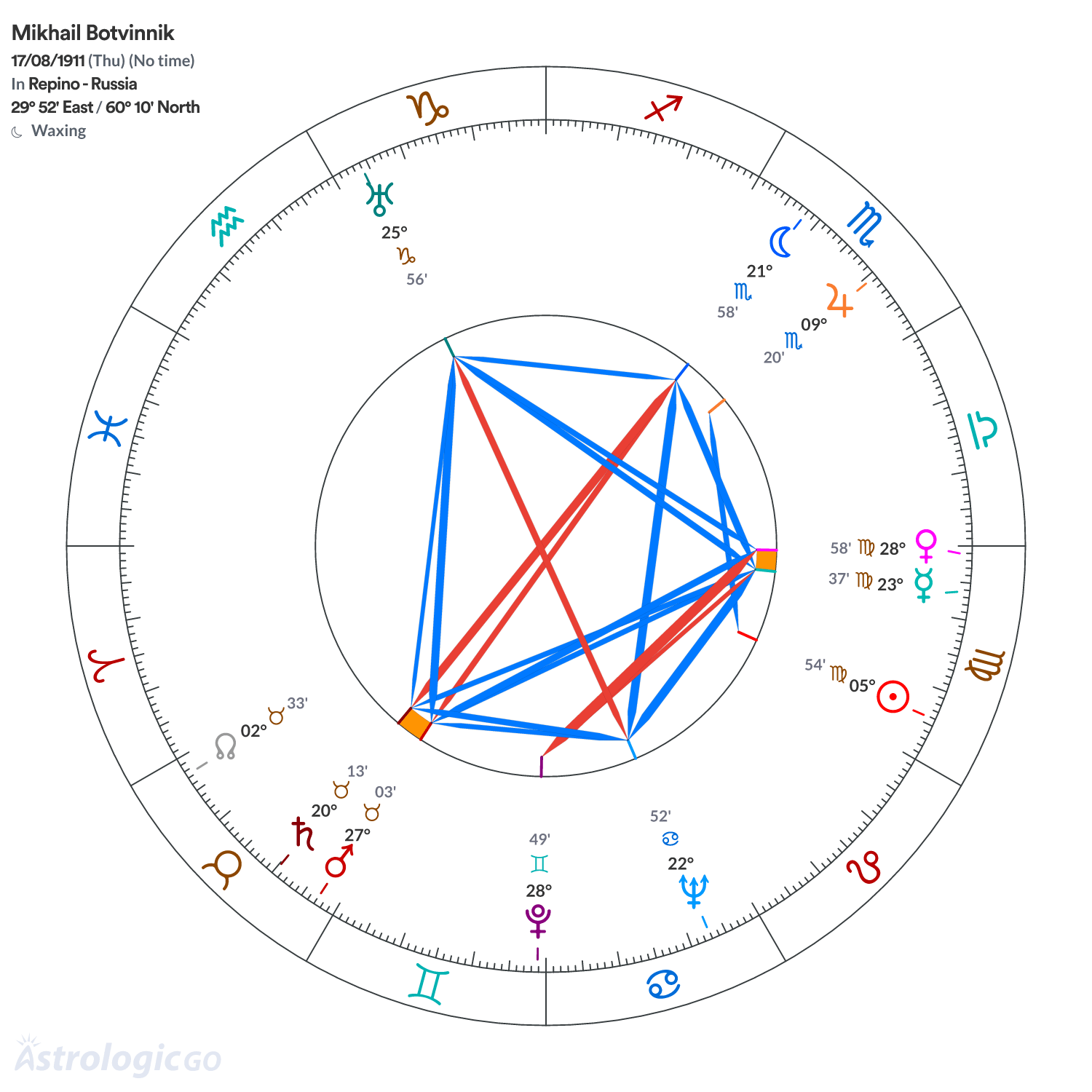 Mandala - Mikhail Botvinnik