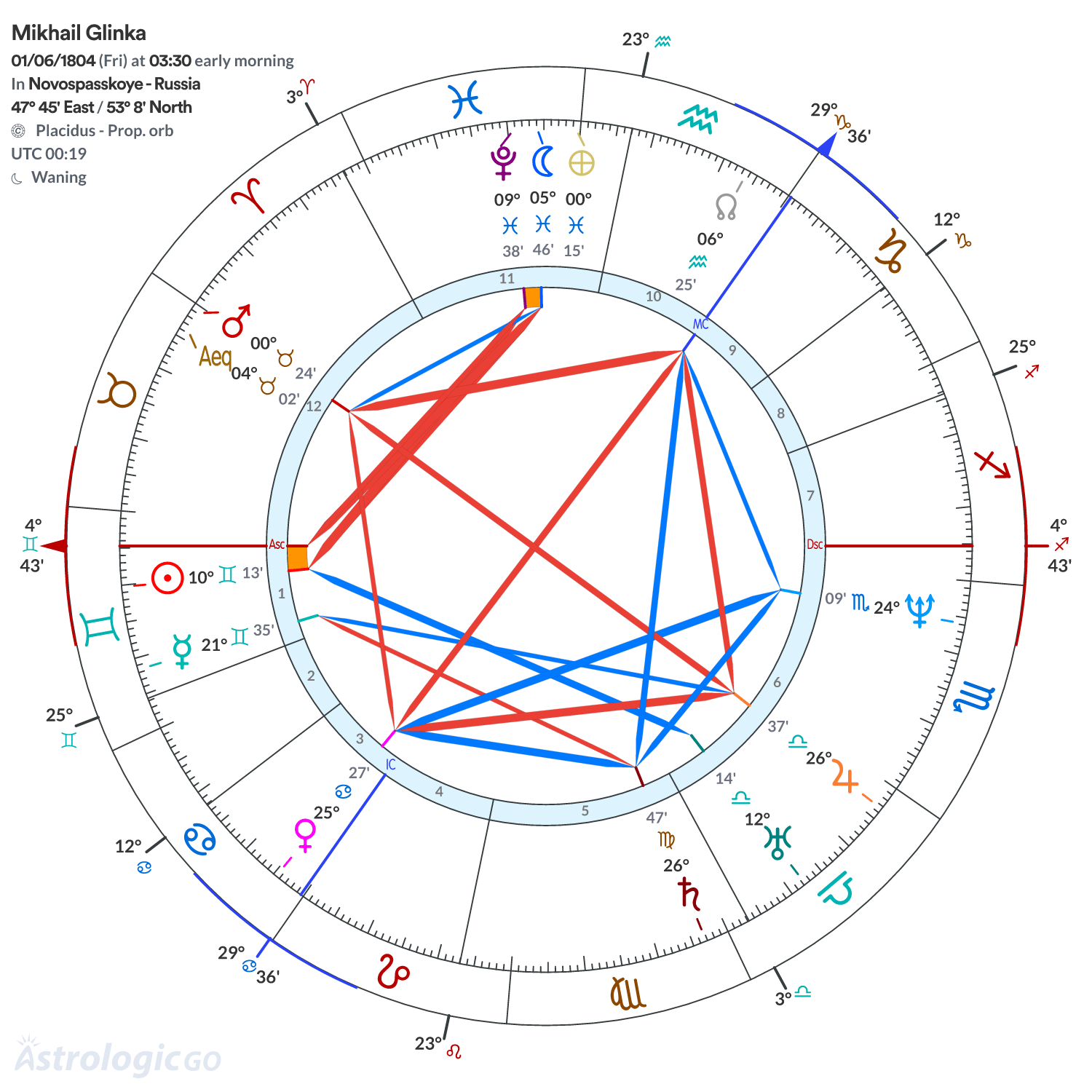 Mandala - Mikhail Glinka