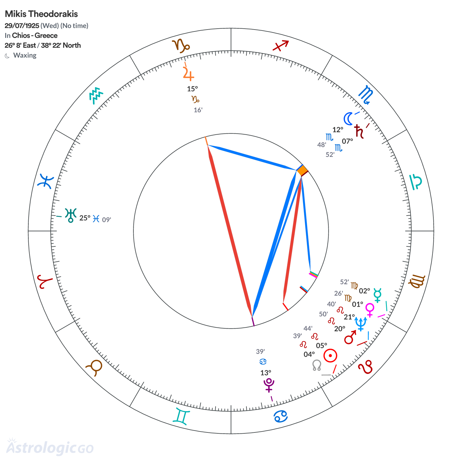Mandala - Mikis Theodorakis