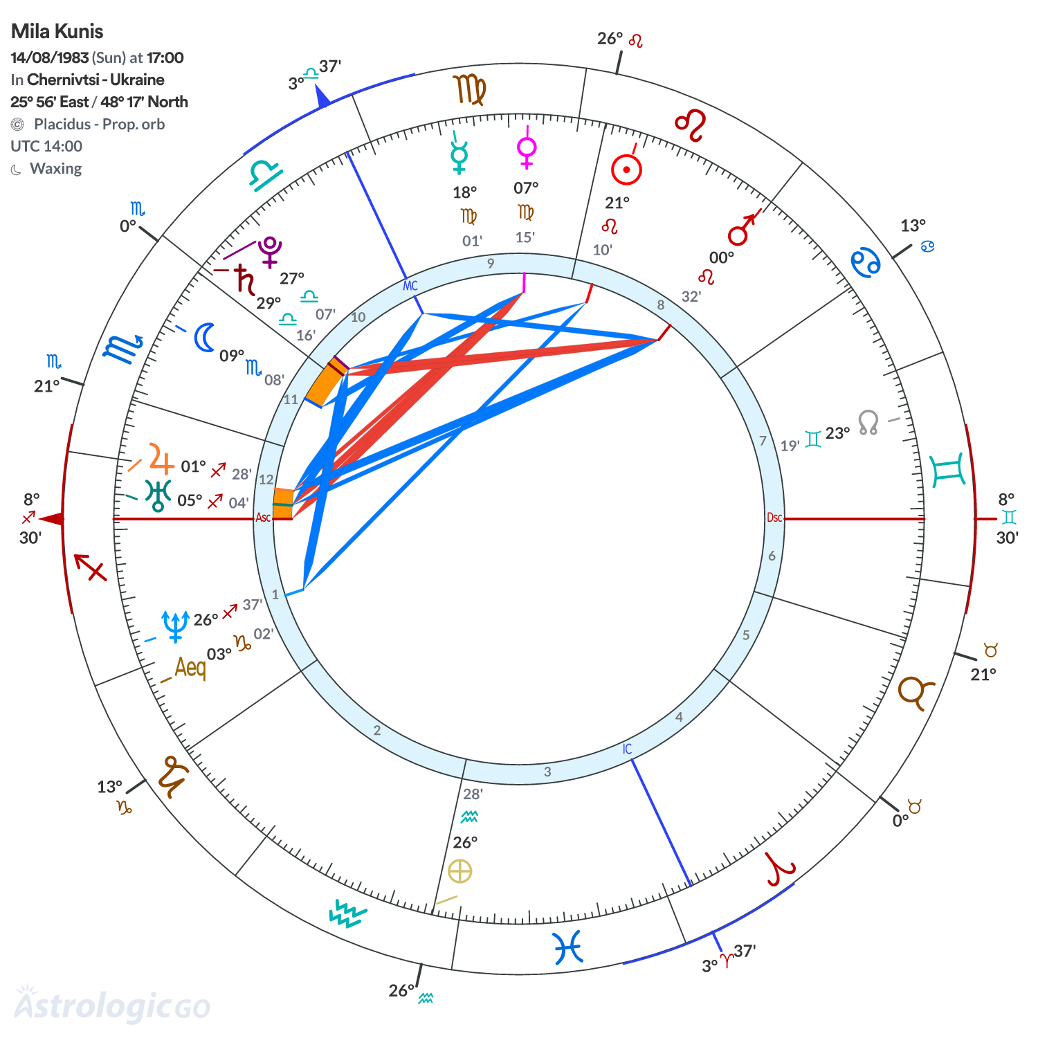 Mandala - Mila Kunis