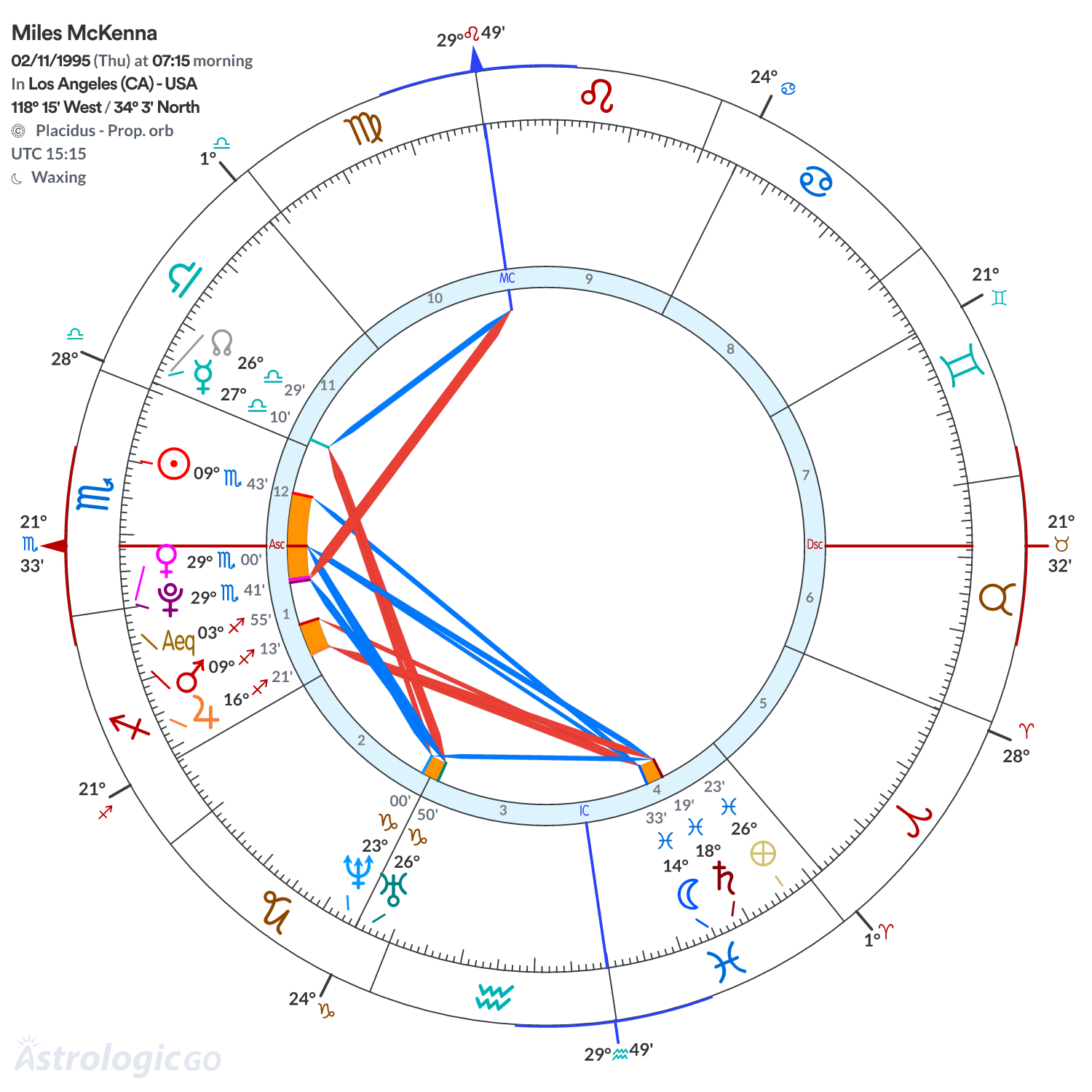 Mandala - Miles McKenna