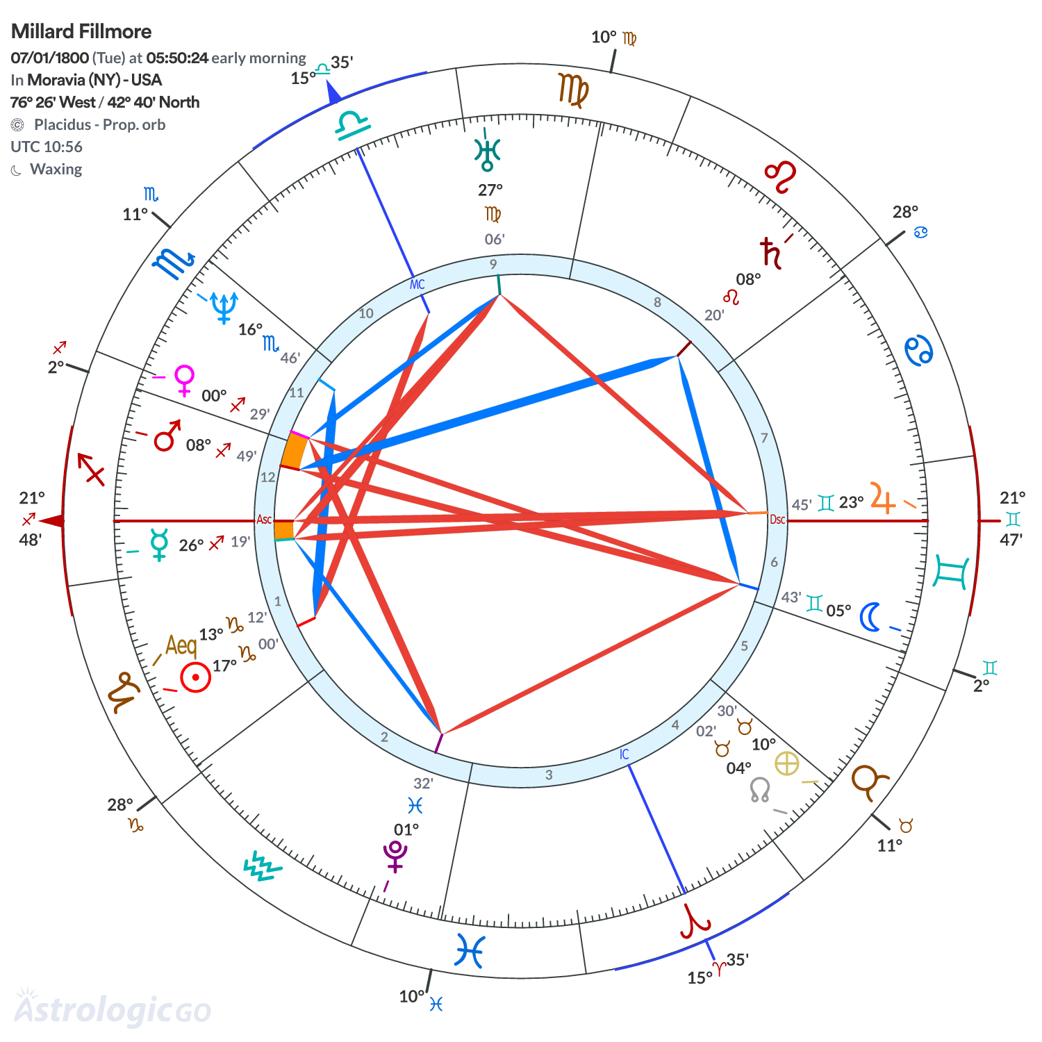 Mandala - Millard Fillmore