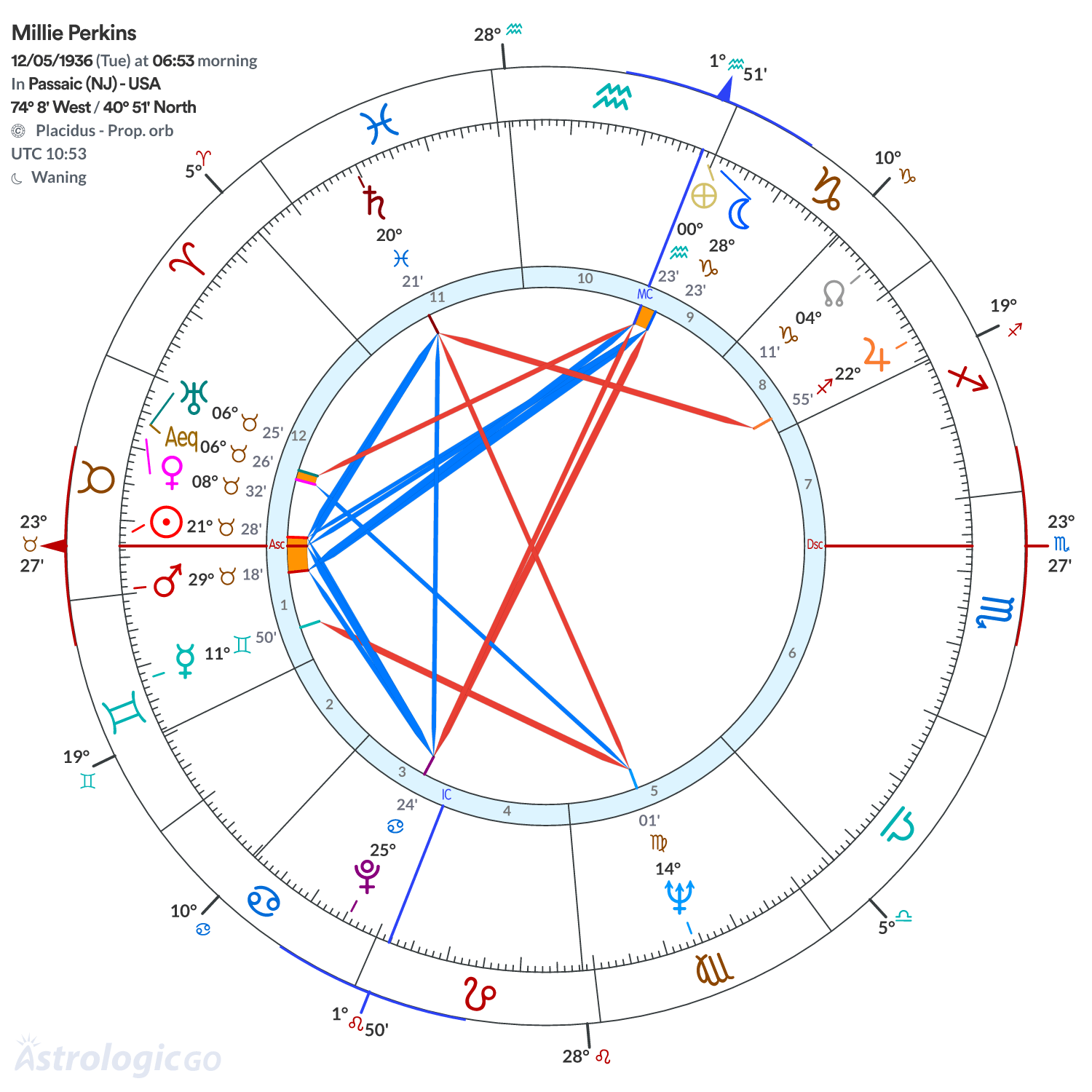 Mandala - Millie Perkins