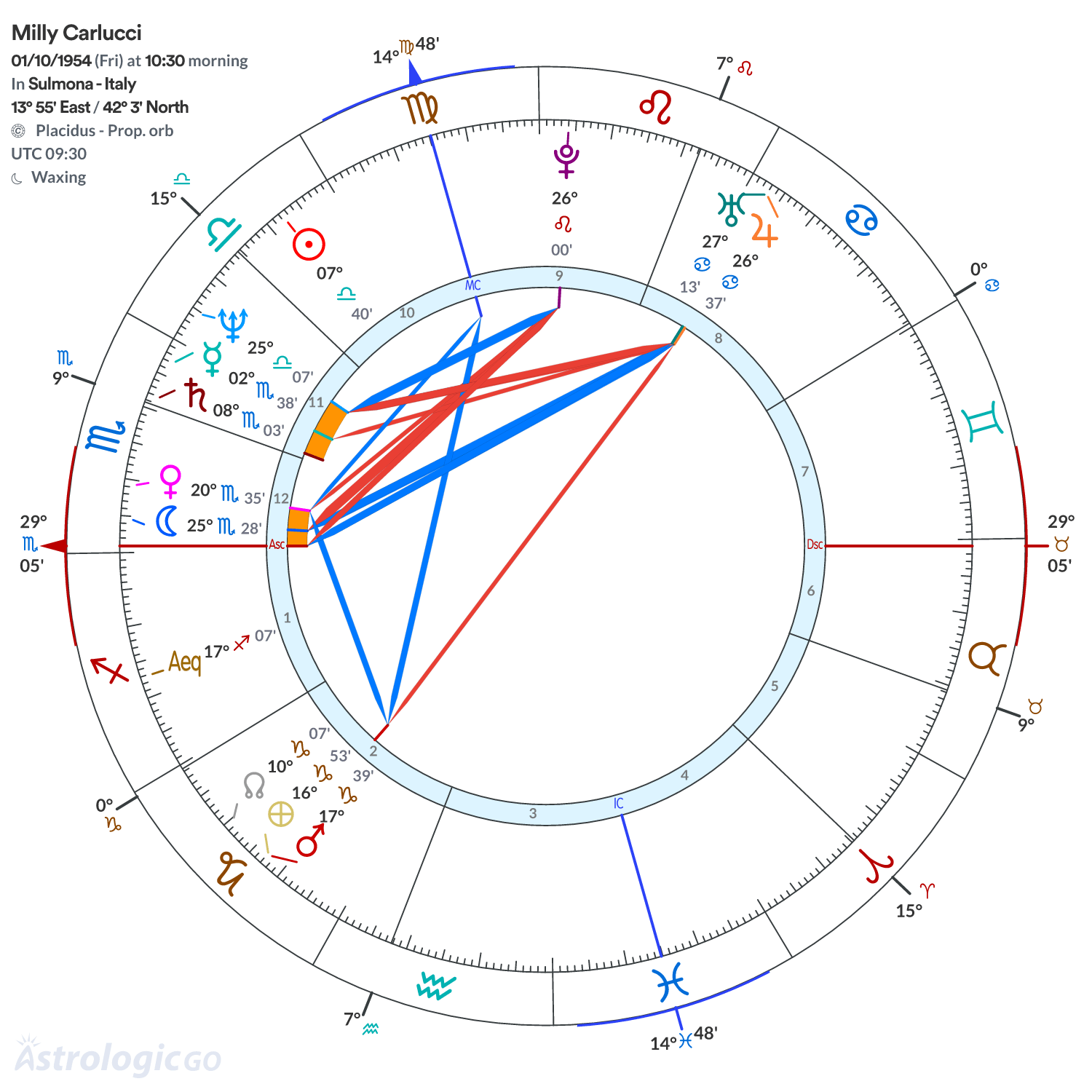 Mandala - Milly Carlucci