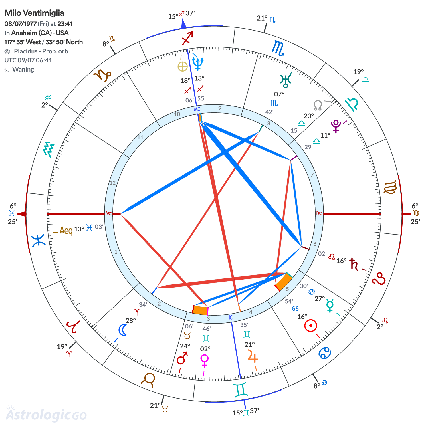 Mandala - Milo Ventimiglia