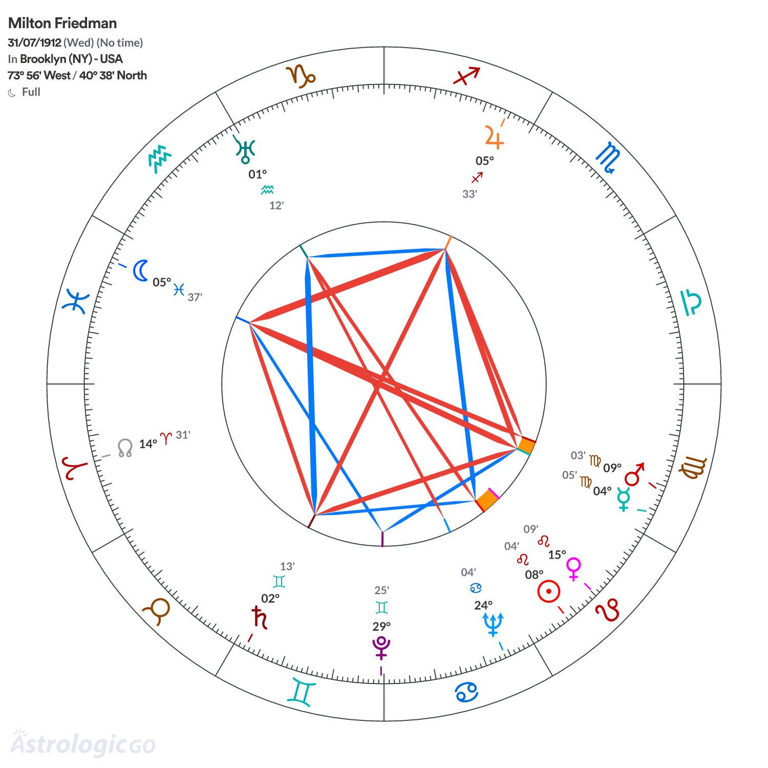 Mandala - Milton Friedman