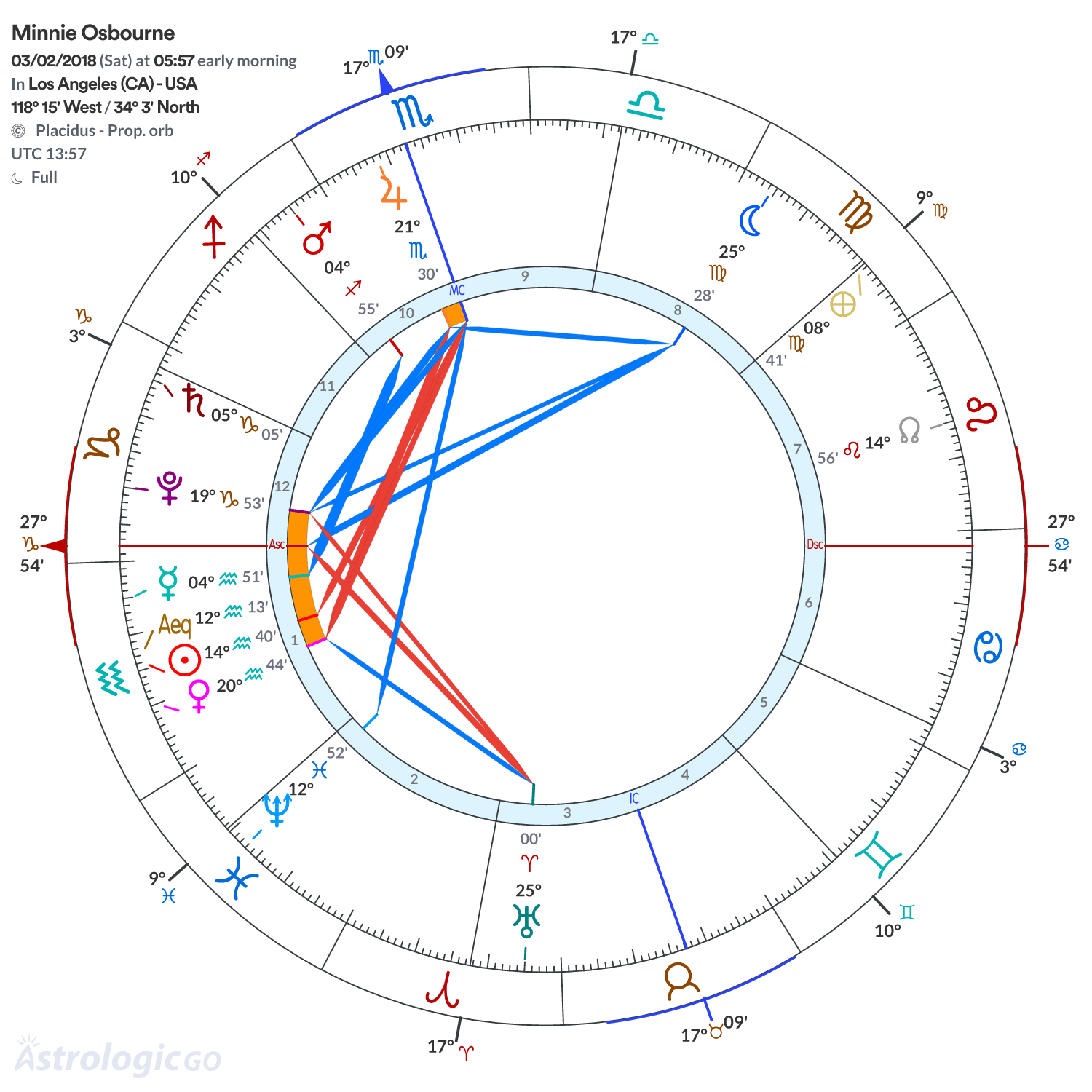 Mandala - Minnie Osbourne